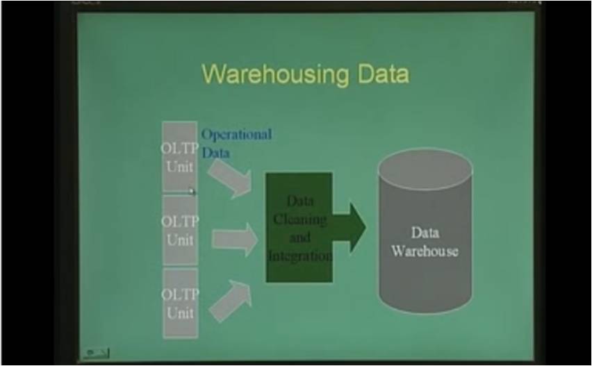 http://study.aisectonline.com/images/Lecture - 30 Introduction to Data Warehousing and OLAP.jpg